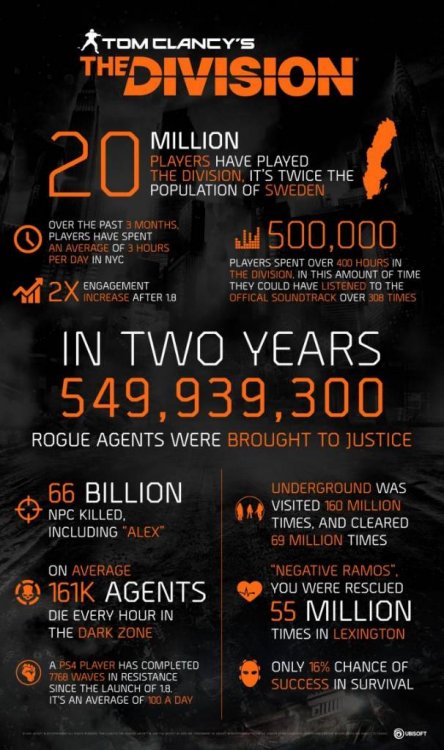 the_division_year_2_infographic-682x1152.jpg