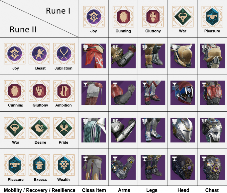 Titan Chalice Loot Table.png