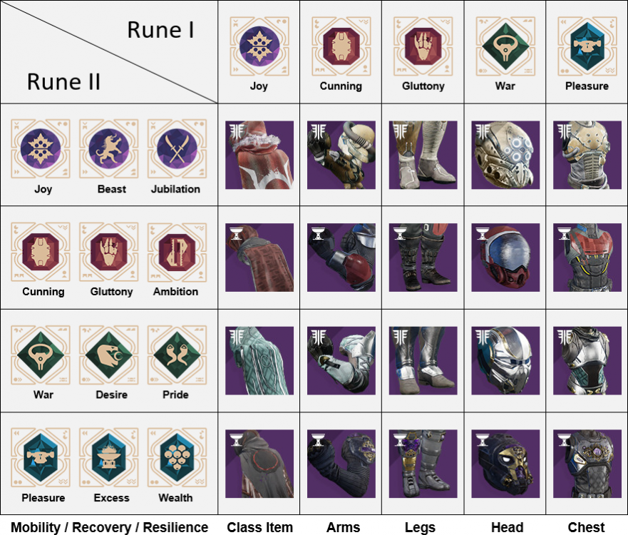 Hunter Chalice Loot Table.png