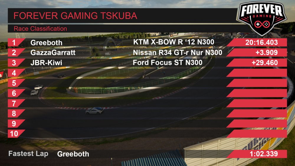 FG GT Races Result Tskuba.jpg