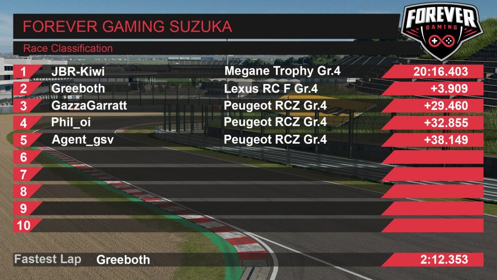 FG GT Races Result Suzuka.jpg