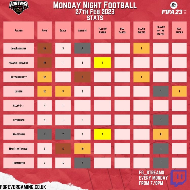 MNF 27th Feb 2023 Page 2.jpg